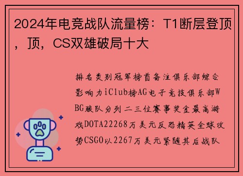 2024年电竞战队流量榜：T1断层登顶，顶，CS双雄破局十大